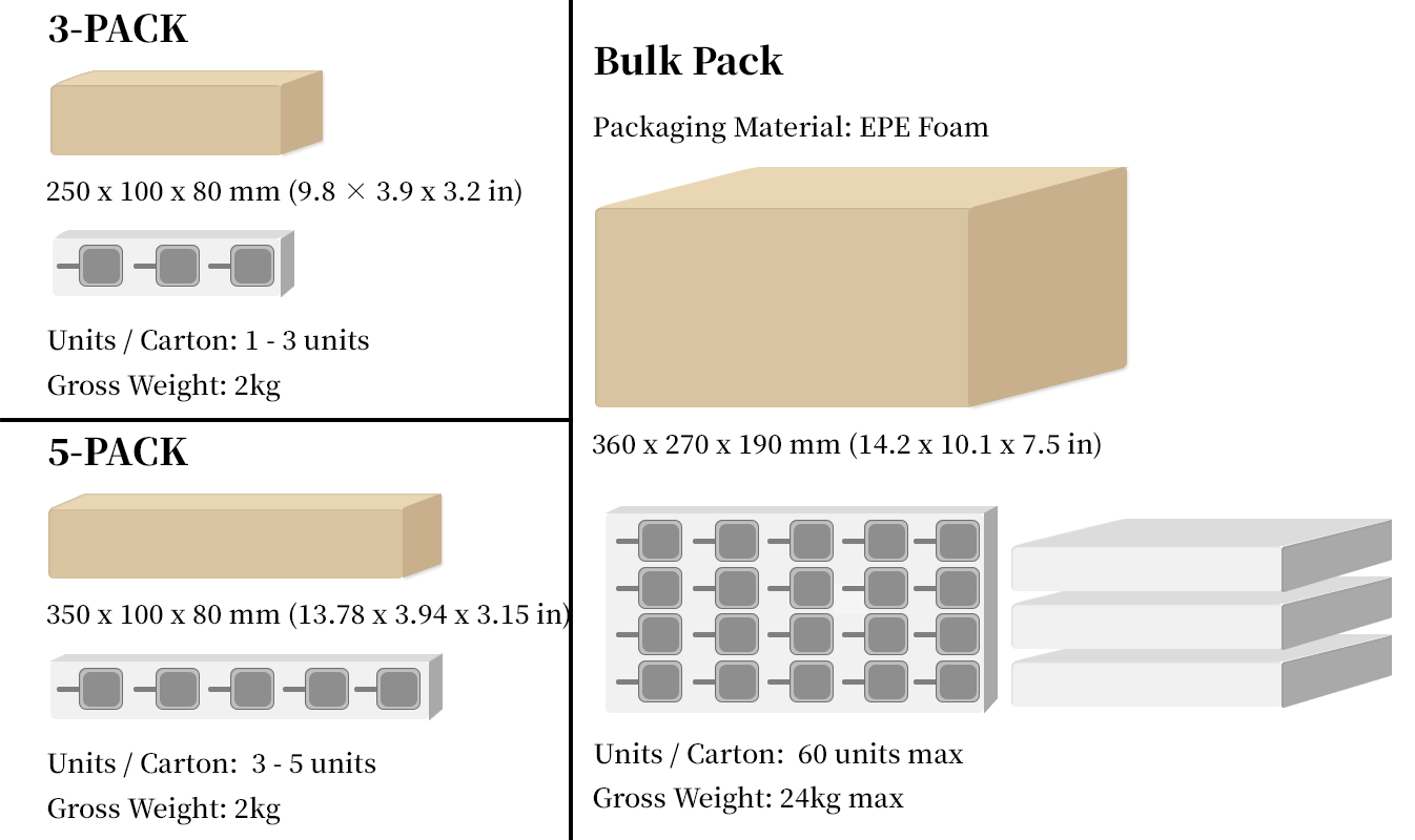 小42珍珠棉包装总